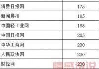 新闻媒体发稿渠道有哪些？这几个渠道效果好！
