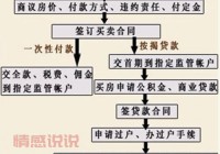 郑州房产二手房交易流程是啥？新手看这篇就够了！