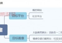 中老年婚恋网站排名大揭秘！看看这几个靠谱吗？