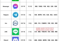 国外聊天软件排行榜，这几款App最受欢迎！