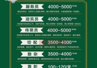 邯郸信息港最新招聘条件公布！快来看看你够格吗？