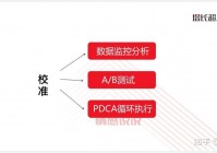 sem推广怎么做效果好？老司机分享实操经验！