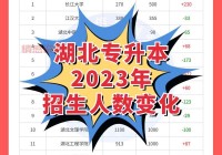 2023年专升本政策新规：招生扩招与考试调整