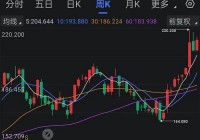 北京良乡镇房产投资指南：房山区核心区域投资机会