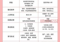 访问广东招考办网站，了解最新高考与成人教育资讯