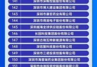 深圳招聘网站排行哪家强？对比这几家帮你做决定！