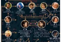 揭秘婚姻关系网：历史与现代社会中的关键角色