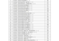 2024深圳招考网查询审核结果步骤与注意事项
