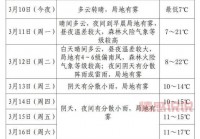 唐山曹妃甸区天气怎么样？未来一周天气预报！