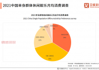 揭示单身经济数据：中国2.4亿单身人口带来的市场机遇