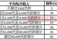 江山市婚姻介绍所怎么收费？这份价目表请收好！