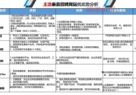 哪里可以招聘私人情感陪护？告诉你几个正规可靠的渠道！