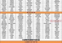 新闻媒体发稿渠道哪个好？行内人推荐这几家！