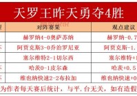 柏林联合对圣吉尔联合比分结果预测，谁能赢下比赛？