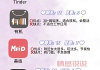 哪款同城聊天社交软件人气高？试试这几个免费软件！