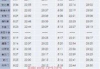 2024年房山线地铁时刻表：完整站点及运营时间一览