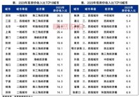 沈阳市房价现在多少一平？2023年最新价格走势！