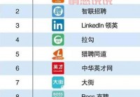 找工作哪个平台最靠谱？十大招聘平台推荐