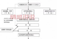 南国早报报料热线怎么打？拨打流程一文详解！