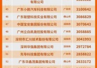 深圳黄页企业名录电话哪里有最新的？这个渠道信息很全！