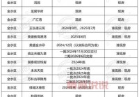 郑州市360房产网查询，轻松找房看这篇就够了！