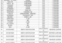 想知道八一军婚网会员多少钱？一篇看懂值不值得！