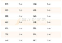 加油省钱攻略看这里！油价92号汽油最新消息。