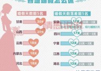 北京婚嫁天数怎么算？超详细流程看这里！