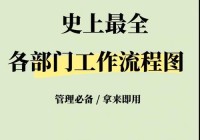 唐山百姓网找工作如何做？这几点让你效率翻倍！