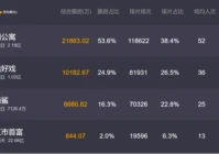 爱情公寓yy同人(你觉得最好看的网剧是什么)