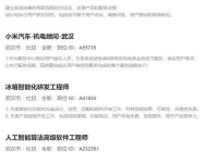 武汉招聘一般用什么网站？本地人常用的都在这！