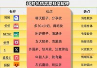 有哪些国际交友网站值得推荐？真实用户分享这几个好用的！
