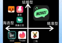 可以网恋的app推荐，这几款让你快速脱单！