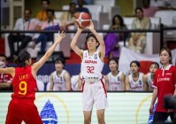 中国U18女篮亚锦赛称霸亚洲，未来之星闪耀赛场