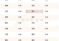 5月16日油价调整最新消息：92号、95号汽油价格有变化！