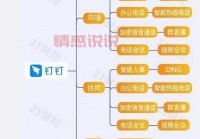 企业聊天软件排行榜：钉钉、飞书等高效沟通工具解析