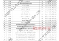 如何在深圳招考网查询生物与地理会考成绩