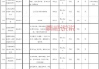 文登之窗司机招聘信息，三天内最新岗位速看！
