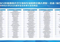 杭州婚介所招人！快来看看都有哪些好岗位！