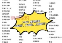 阿克苏自助餐哪里好又实惠？吃货私藏清单！