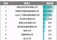 全球婚恋网站排名哪个好？看看这份最新榜单就知道了！