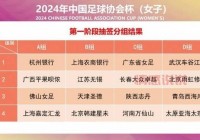 U17女足世界杯赛果一览：小组赛亮点与晋级形势解析