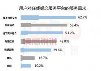 交友婚恋,安全可靠的婚恋平台？