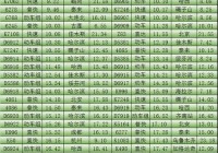 依安到齐齐哈尔火车时刻表：最全车次查询与票价信息