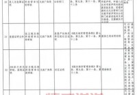 沈阳上课群有哪些？这份清单赶紧收藏起来！