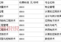 湖南信息学院学费可以分期付吗？助学政策有哪些？