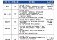东城最新招聘汇总：多种行业高薪职位任你选择