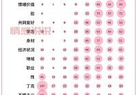 南京高校交友群大全，覆盖多所大学的交友平台！