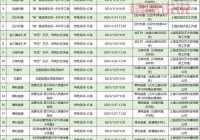 平顶山土特产礼品有哪些？这份清单你值得收藏！