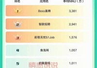 找工作哪个平台好？求职招聘网有哪些平台！